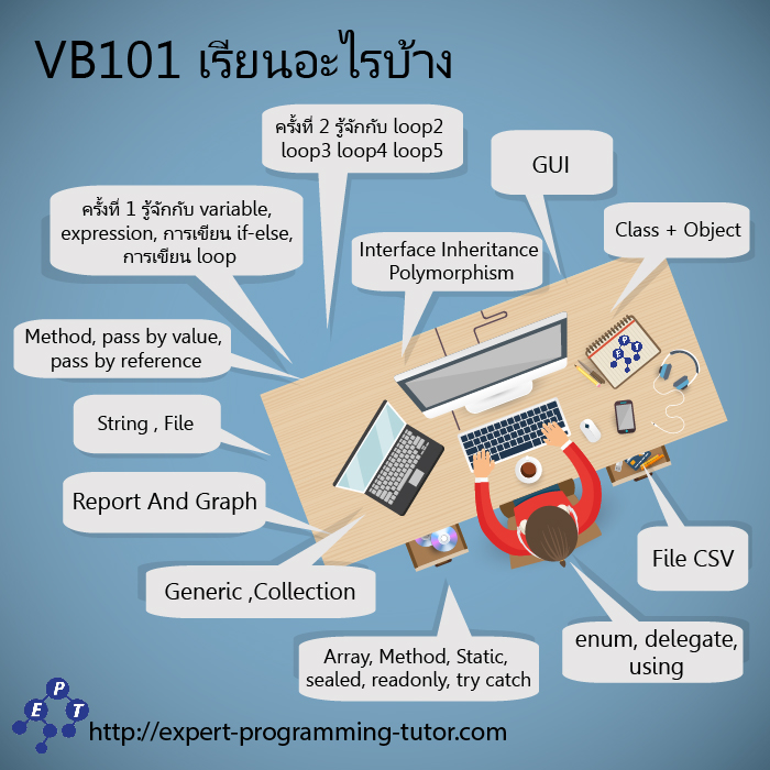 vb_learn