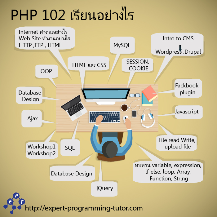 php_learn